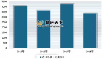 2018年我国体育用品行业进出口分析 训练健身器材等产品占比较大